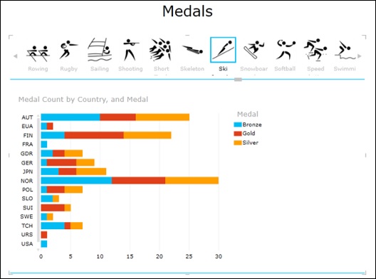 tiles in stacked chart