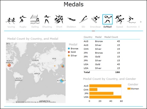 tiles with visualization