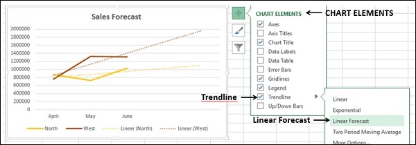 trendline