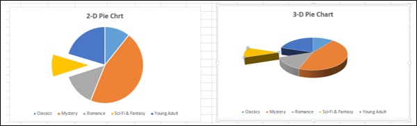 two three d chart