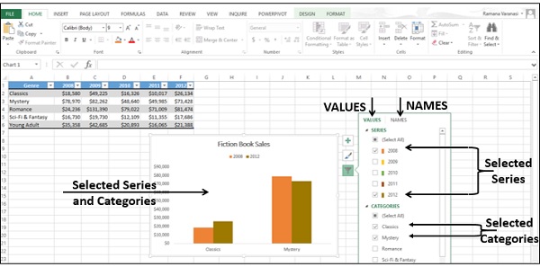 value names