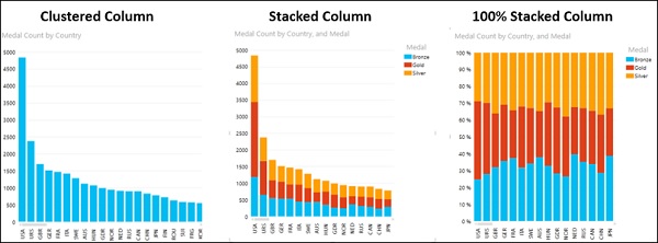 visualizing column chart