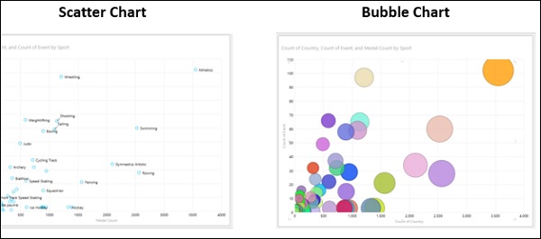 visualizing scatter bubble