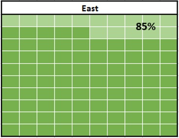 waffle chart