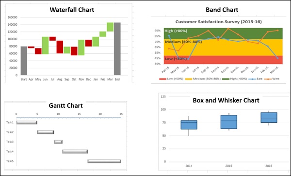 waterfall chart