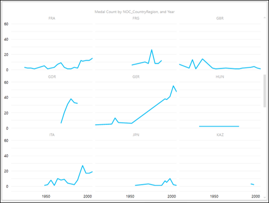 arrange multiple visualization as grid