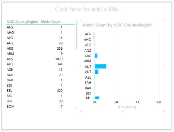 bar chart visualization