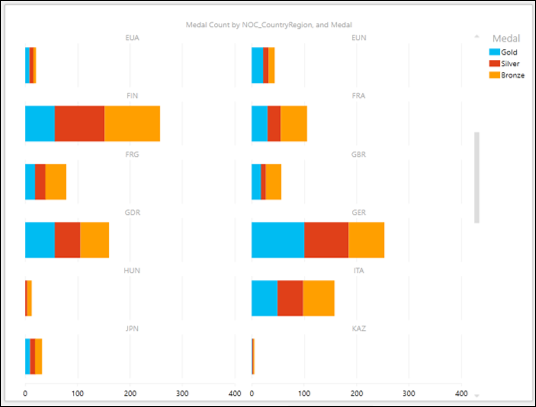 bar charts as multiples