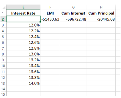 below data table