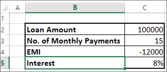 calculating interest rate result