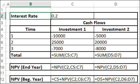 cash flows at beginning year