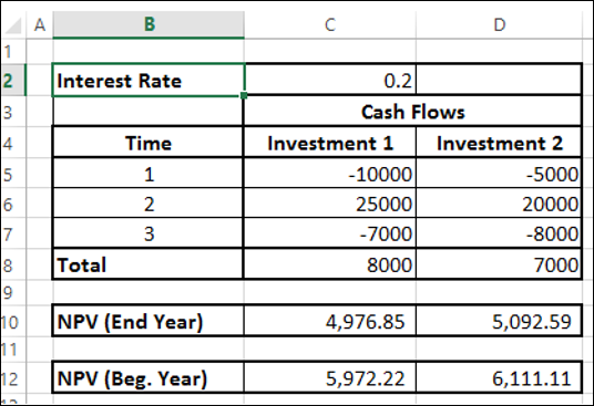 cash flows at beginning year result