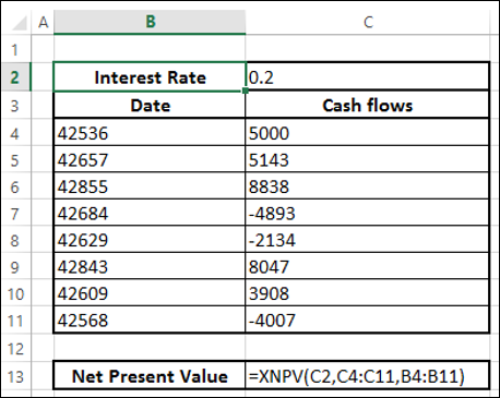 cash flows at irregular intervals