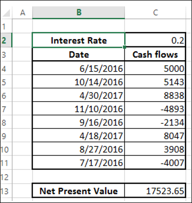 cash flows at irregular intervals result