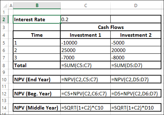 cash flows in middle year