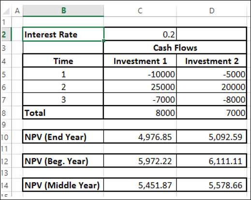 cash flows in middle year result