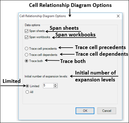 cell relationship diagram