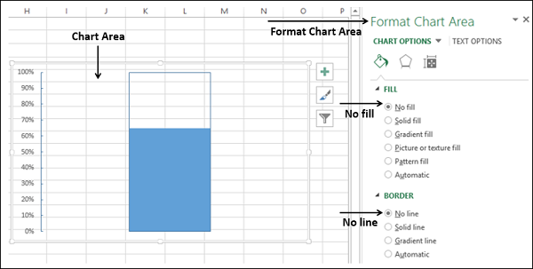 chart area