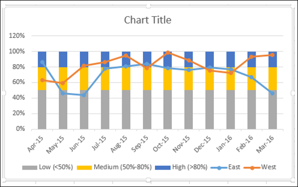 chart looks