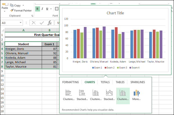 charts