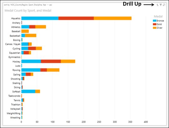 chat drilled down