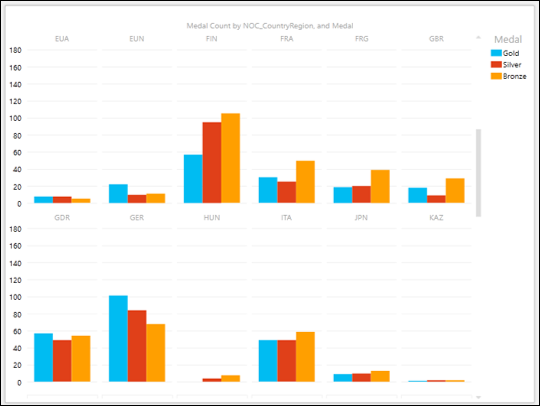 clustered column charts