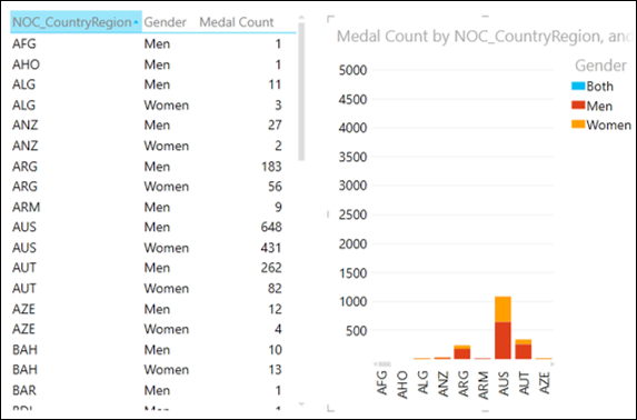 column chart visualization