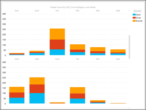 column charts as multiples