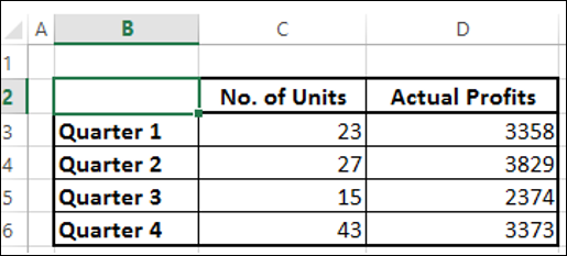 combo chart