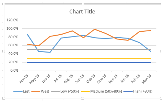 create line chart