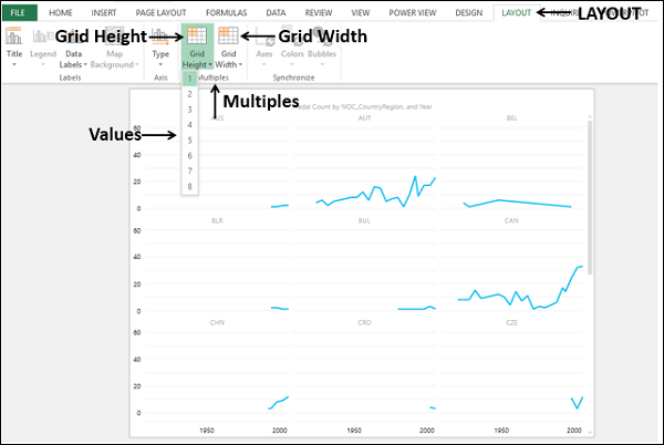 create multiples visualization