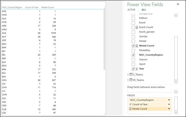 create table in power view