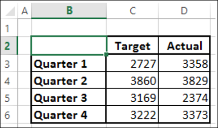 creating combination charts