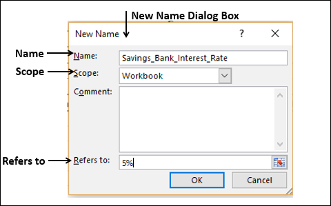 creating names for constants