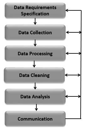 data analysis process