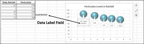 data label