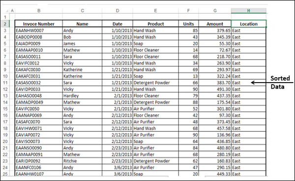 data sorted