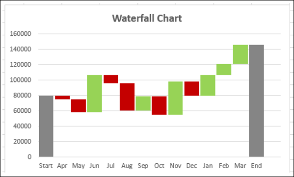 deplays waterfall chart