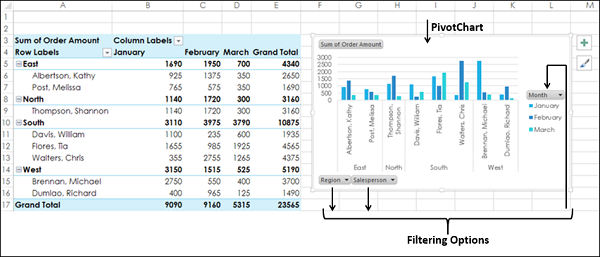 display pivotchart