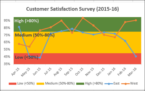 display survey results