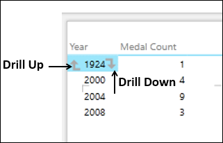 drill up and down