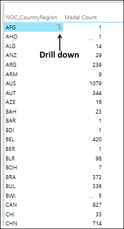 drilling down