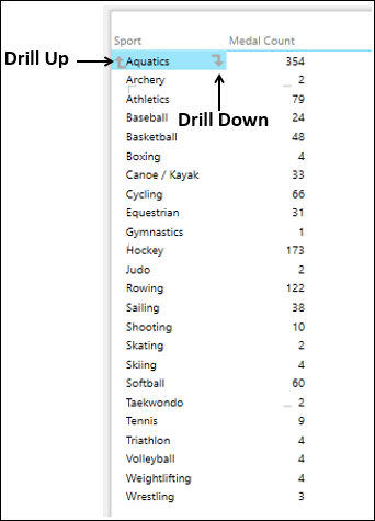 drilling up and down