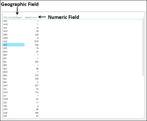 exploring data with geographic fields