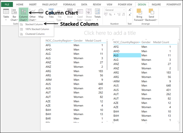 exploring with column charts