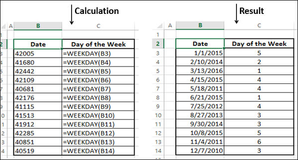 extracting day of week from date