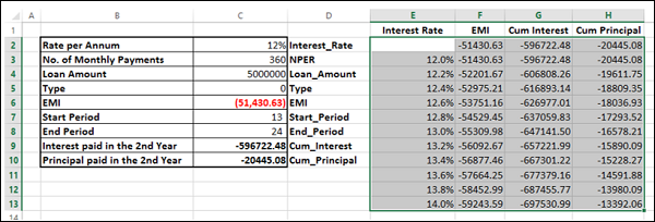 fill data table