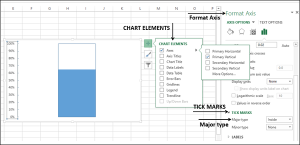 format axis