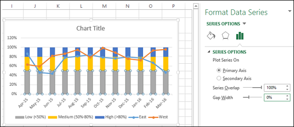 formating data series