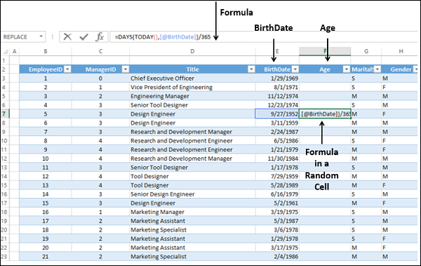 formula propagation